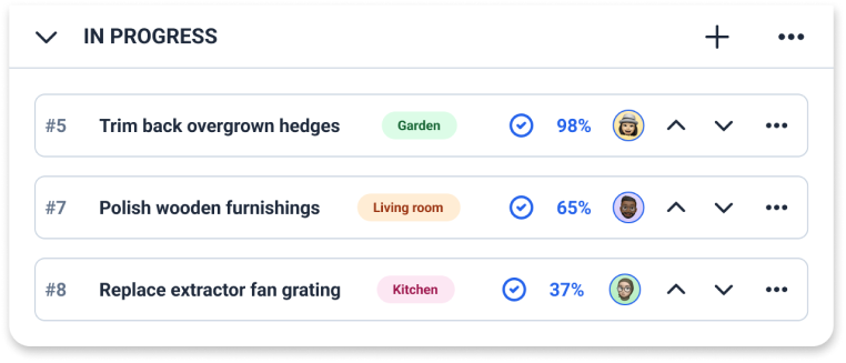 An illustration showing how different tasks in the 'In progress' section of a project have been assigned to friends and family. The tasks are 'Trim back overgrown hedges', 'Polish wooden furnishings', and 'Replace extractor fan grating'